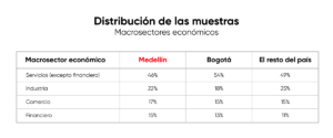 Gptw Gráfica 01 Artículo Medellin (2026.06)