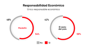 Gptw Gráfica 06 Artículo Medellin (2026.06