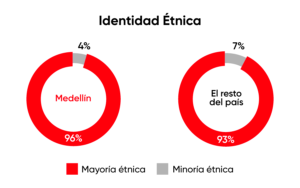 Gptw Gráfica 07 Artículo Medellin (2026.06