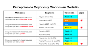 Gptw Gráfica 10 Artículo Medellin (2026.06