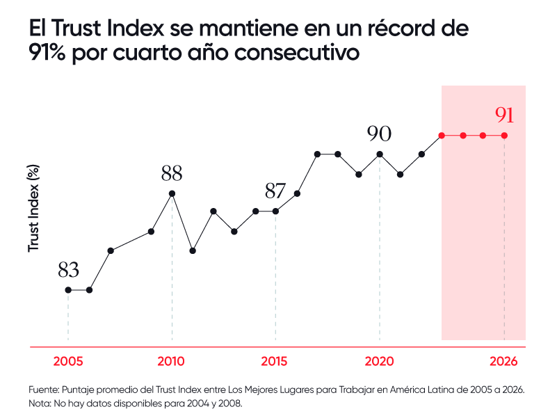 Chart2 Spanish